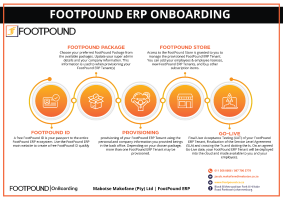 FootPound ERP - How To Onboard -  Timeline